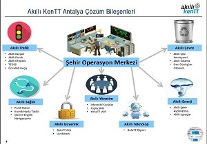 Antalya Bykehir Belediyesi Akll Kent Projesi ni Hayata Geiriyor