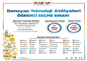 Deneyap Trkiye  4. Faz Bavuru Sreci Balad